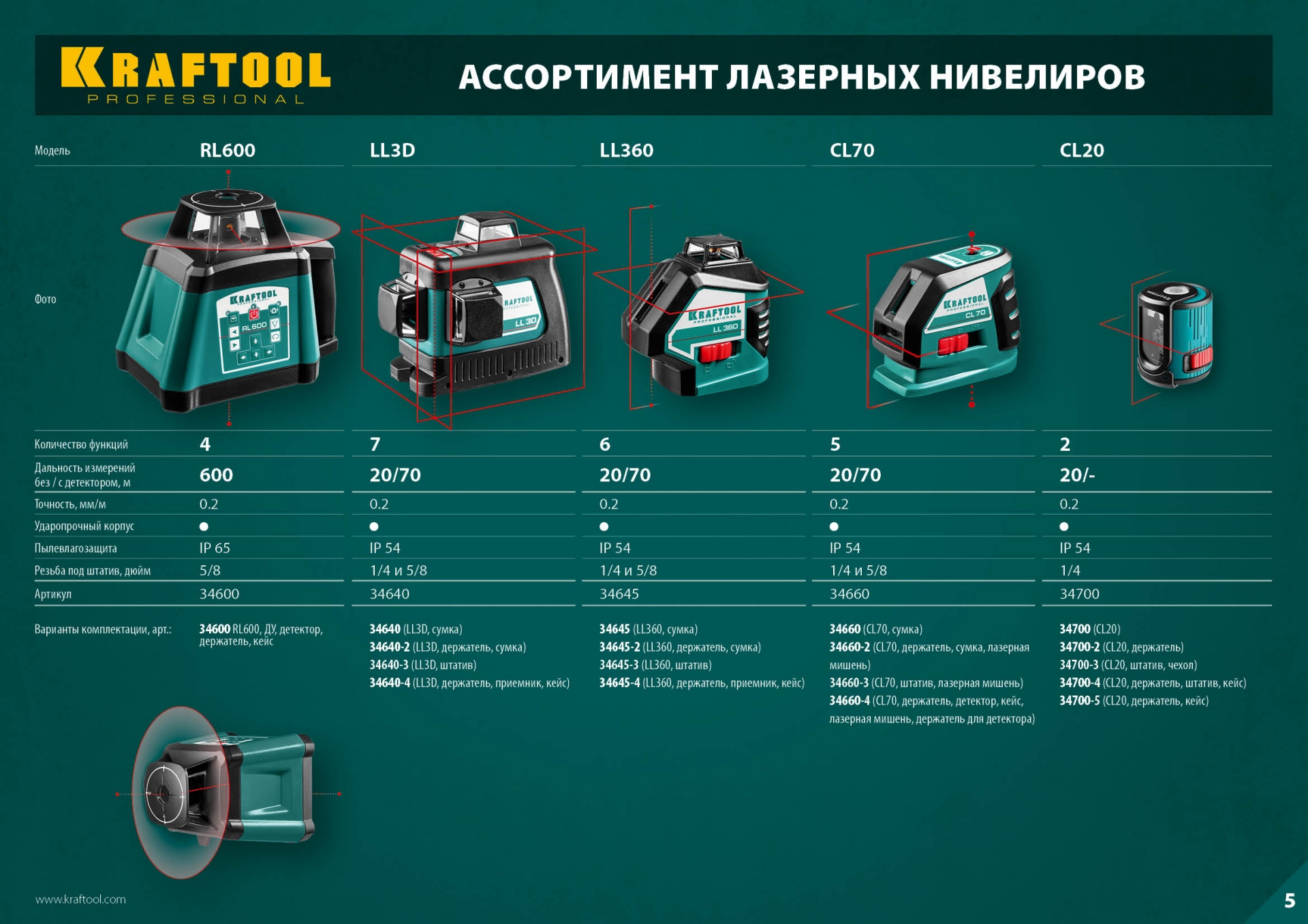 KRAFTOOL CL-70, лазерный нивелир (34660)