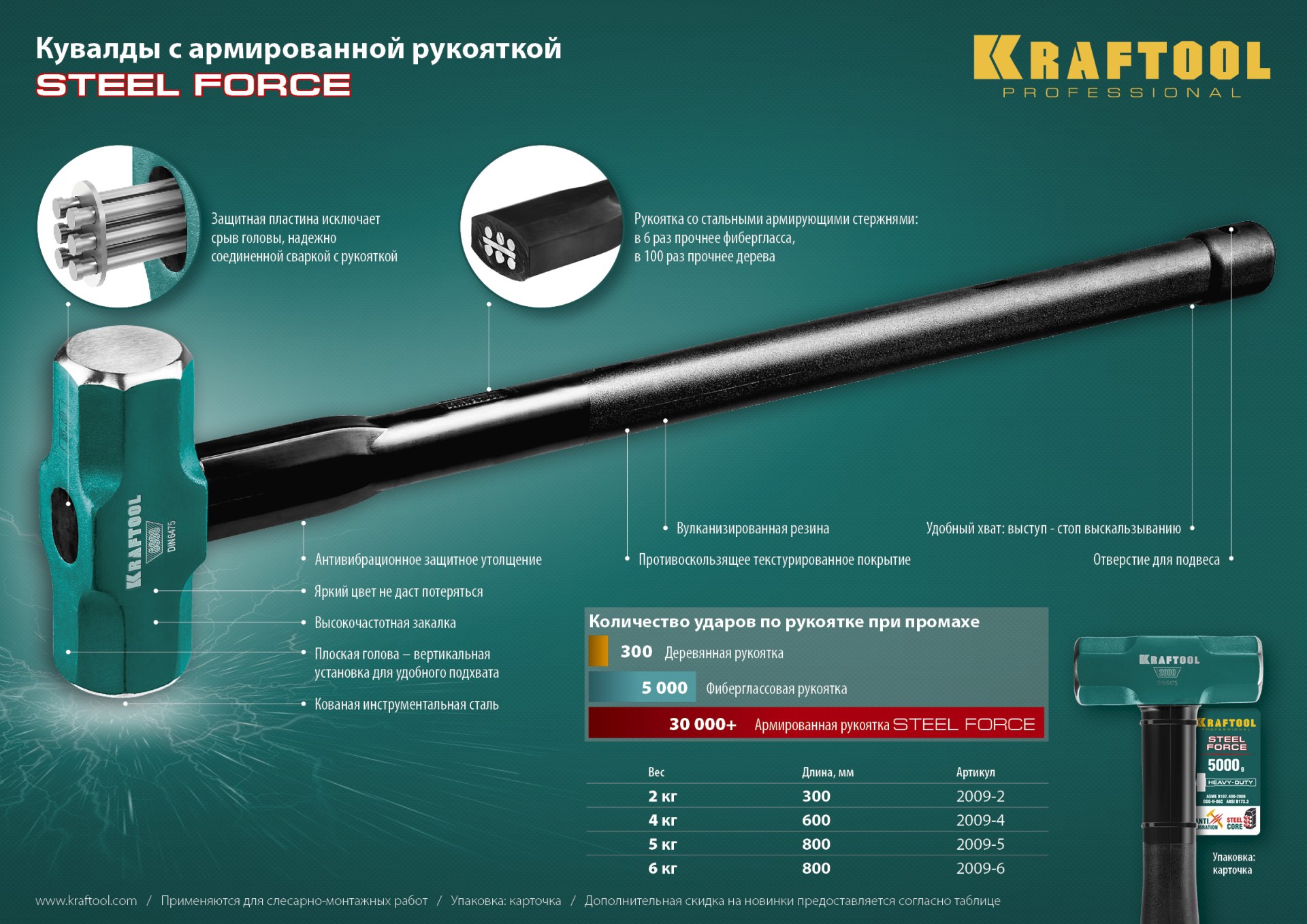 KRAFTOOL Steel FORCE, 5 кг, кувалда со стальной удлинённой обрезиненной рукояткой (2009-5)