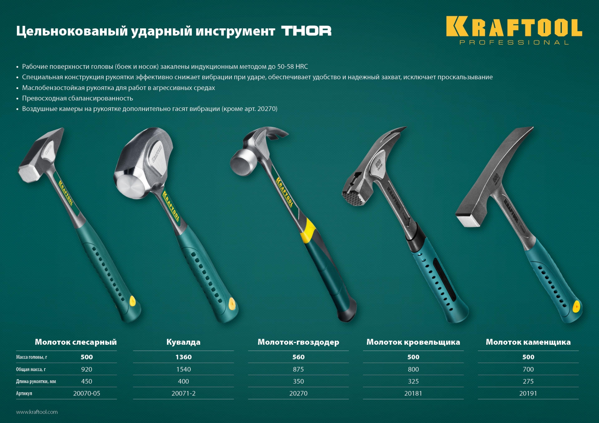 KRAFTOOL Thor, 560 г, цельнокованый столярный молоток-гвоздодёр (20270)