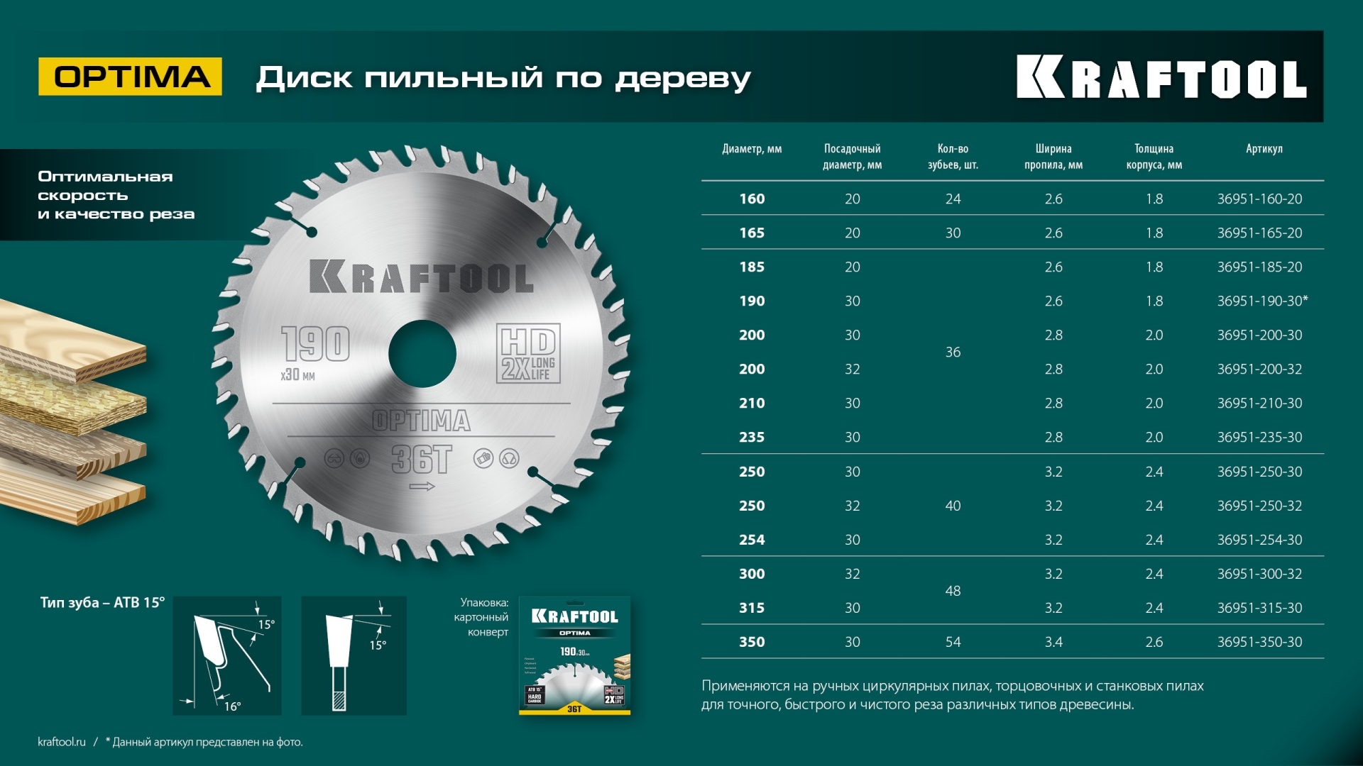 KRAFTOOL Optima, 185 х 20 мм, 36Т, пильный диск по дереву (36951-185-20)