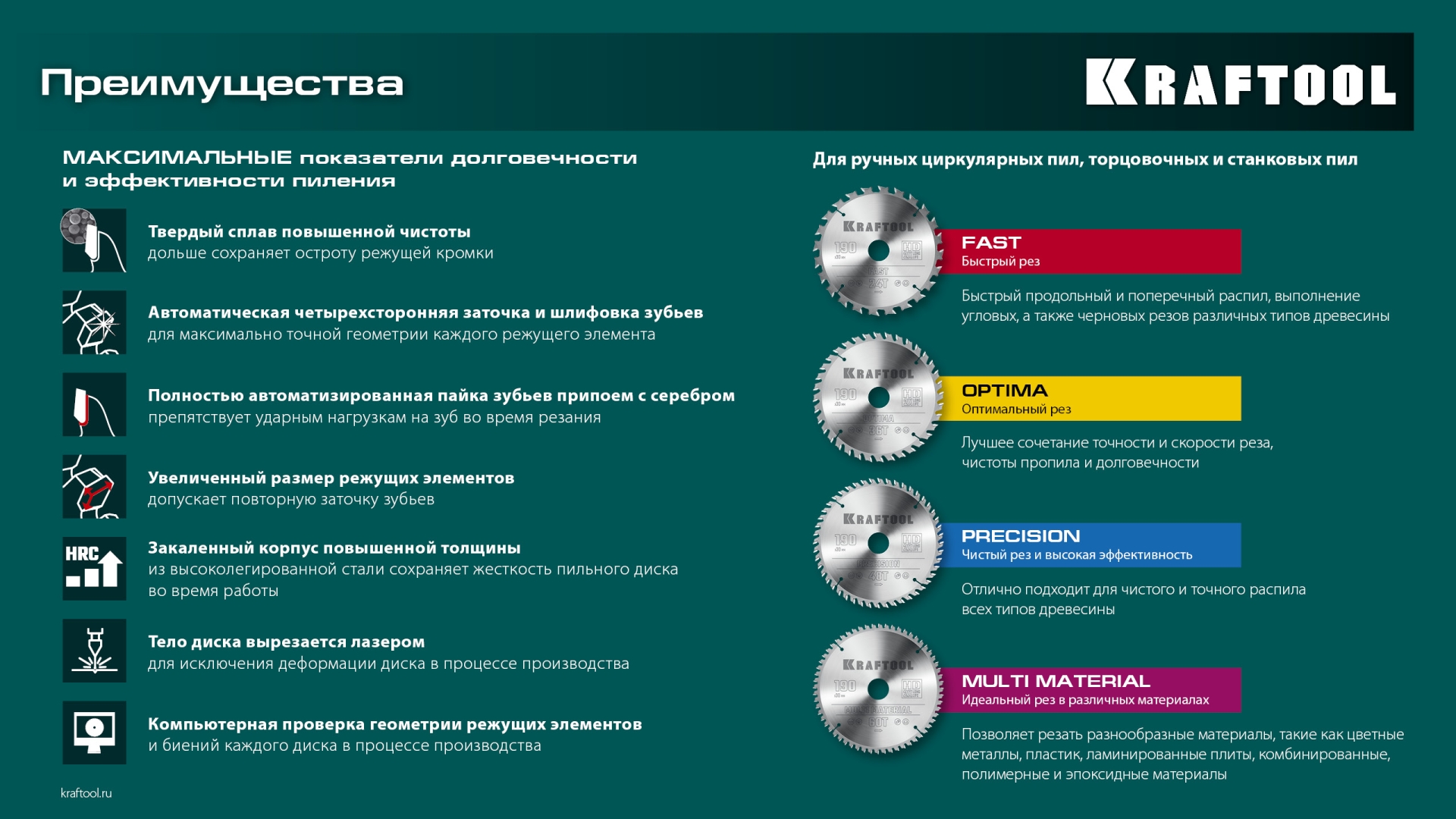 KRAFTOOL Fast, 185 х 20 мм, 24Т, пильный диск по дереву (36950-185-20)