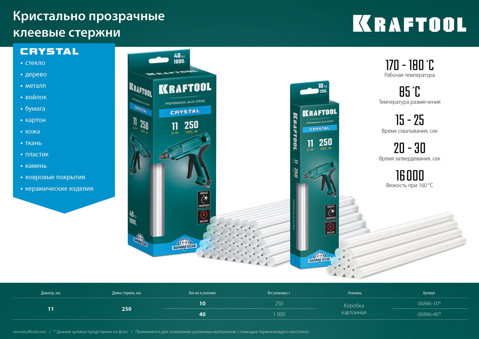 KRAFTOOL Cristal, 11 х 250 мм, 10 шт, кристально прозрачные, клеевые стержни (06846-10)