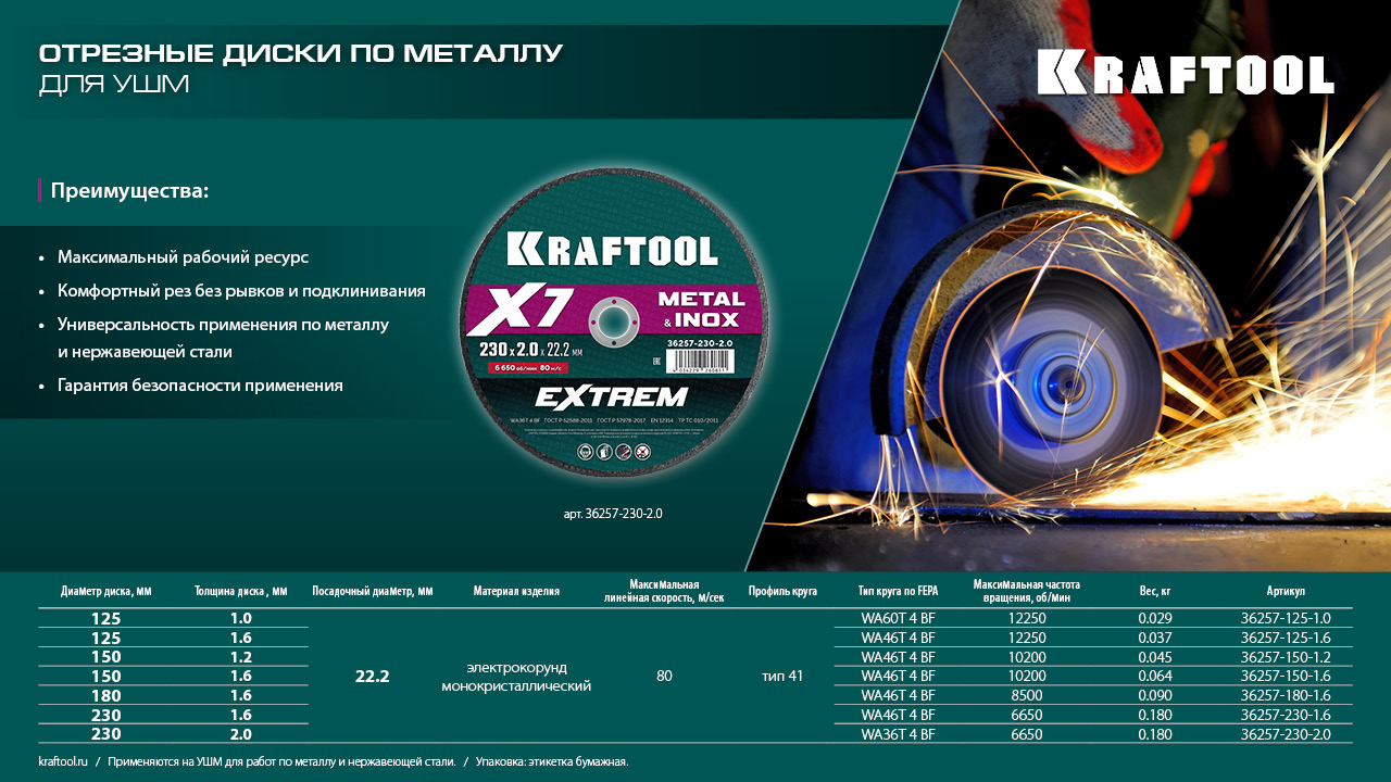 KRAFTOOL X7-EXTREM 125x1.6 мм по металлу отрезной диск для УШМ (36257-125-1.6)