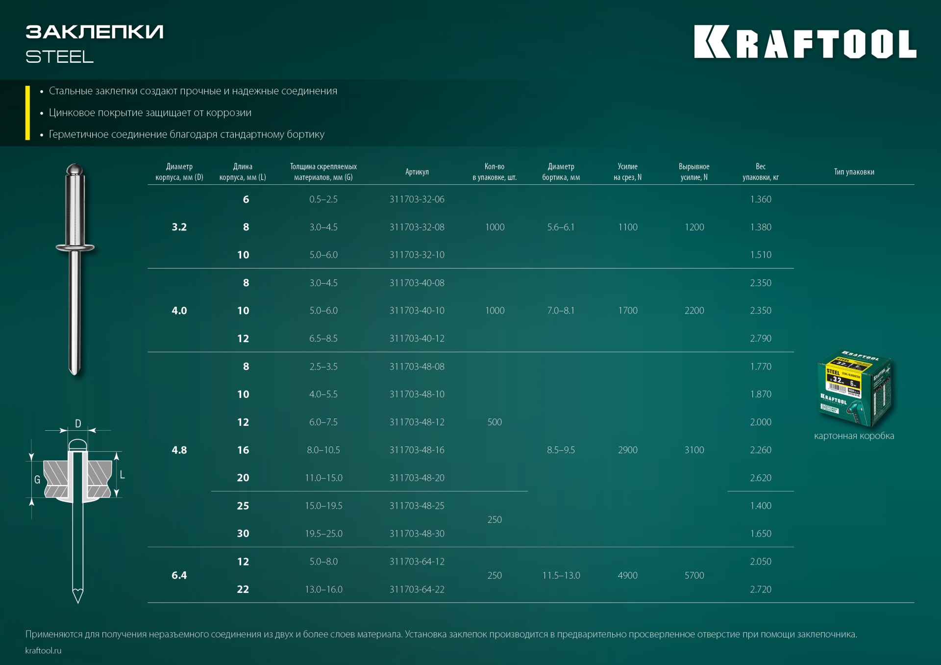 KRAFTOOL Steel, 4.0 x 10 мм, 1000 шт, стальные заклепки (311703-40-10)