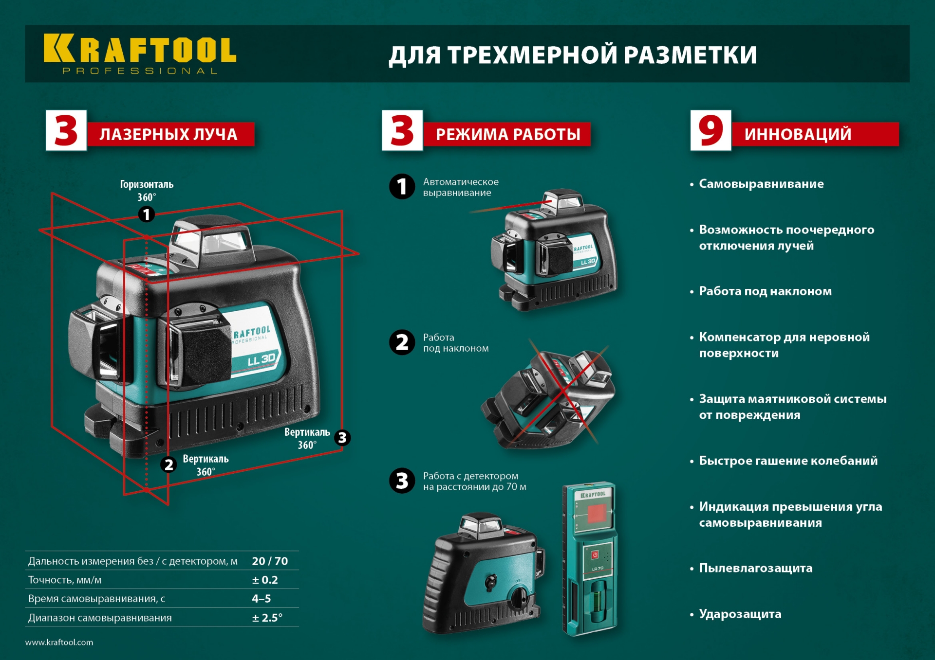 KRAFTOOL LL 3D #2, лазерный нивелир (34640-2)