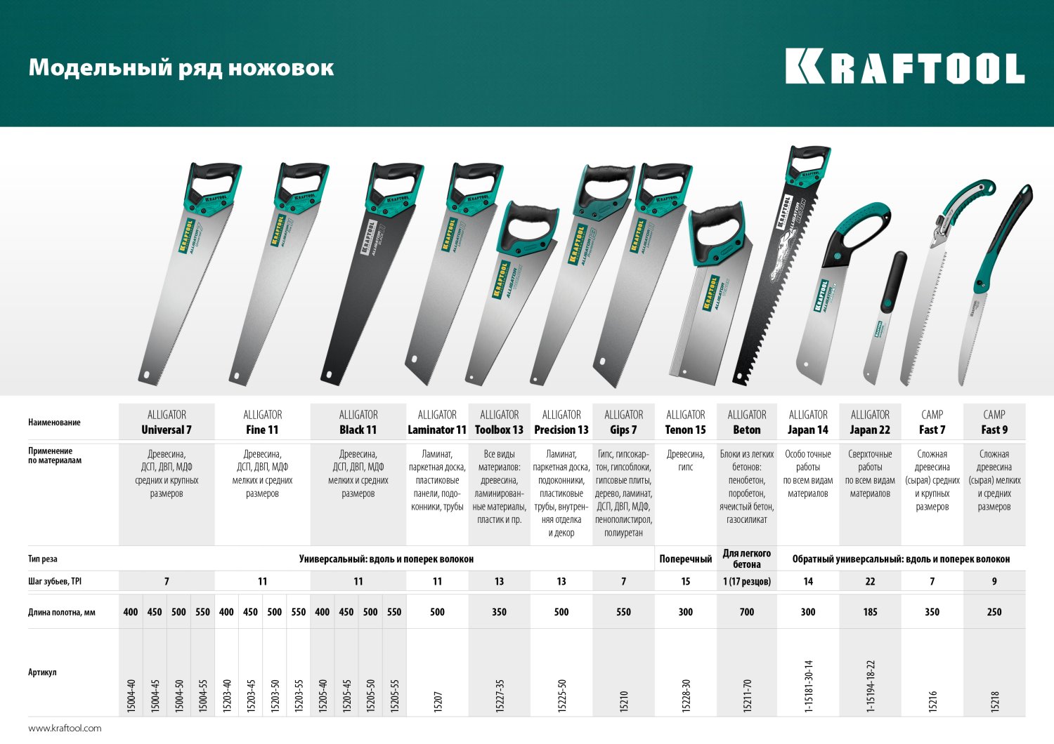 KRAFTOOL Alligator Laminator 11, 500 мм, ножовка по ламинату (15207)