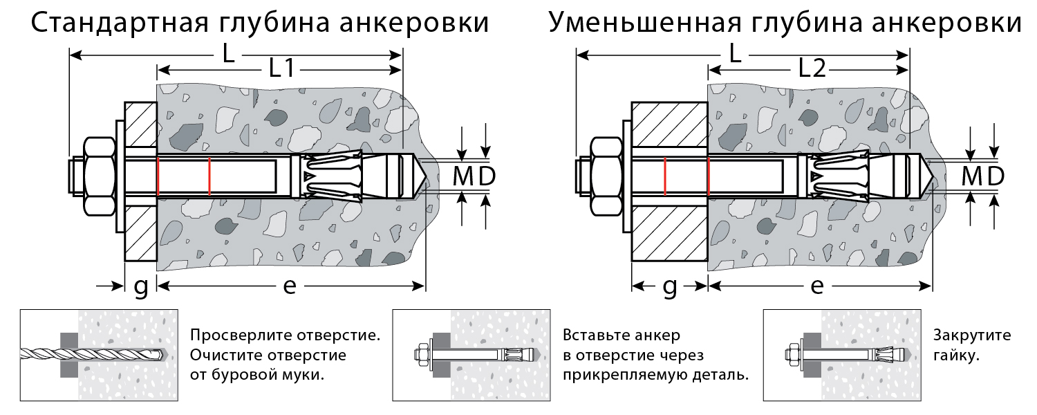 KRAFTOOL ETA Опция 7, М8 х 75, 100 шт, клиновой анкер (302184-08-075)