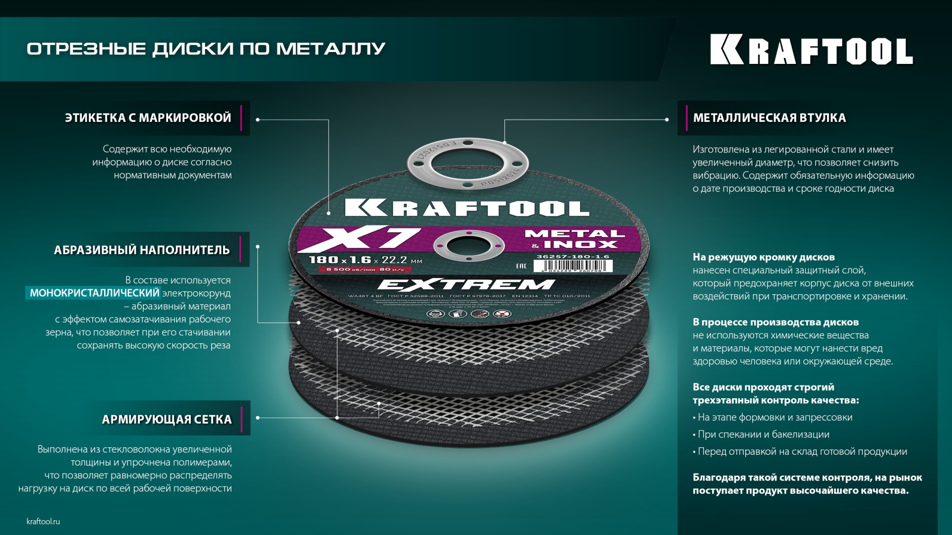 KRAFTOOL X7-EXTREM 150x1.6 мм по металлу отрезной диск для УШМ (36257-150-1.6)