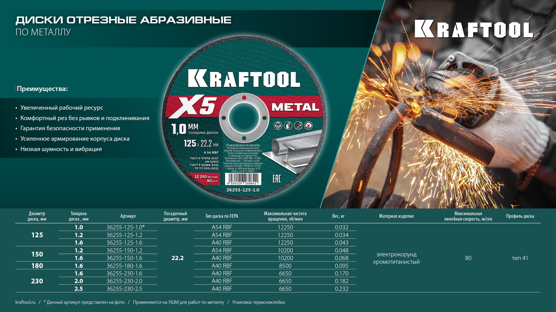 KRAFTOOL X5 Metal 180x1.6 мм по металлу отрезной диск для УШМ (36255-180-1.6)