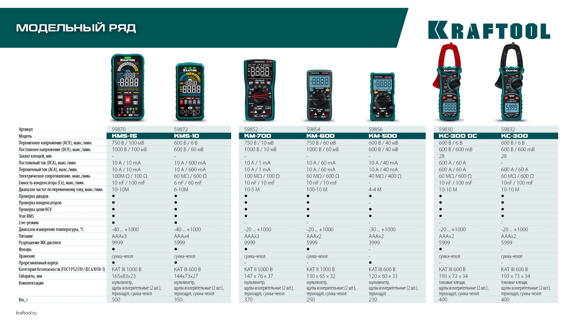 KRAFTOOL KC-300DC Цифровые токовые клещи (59830)