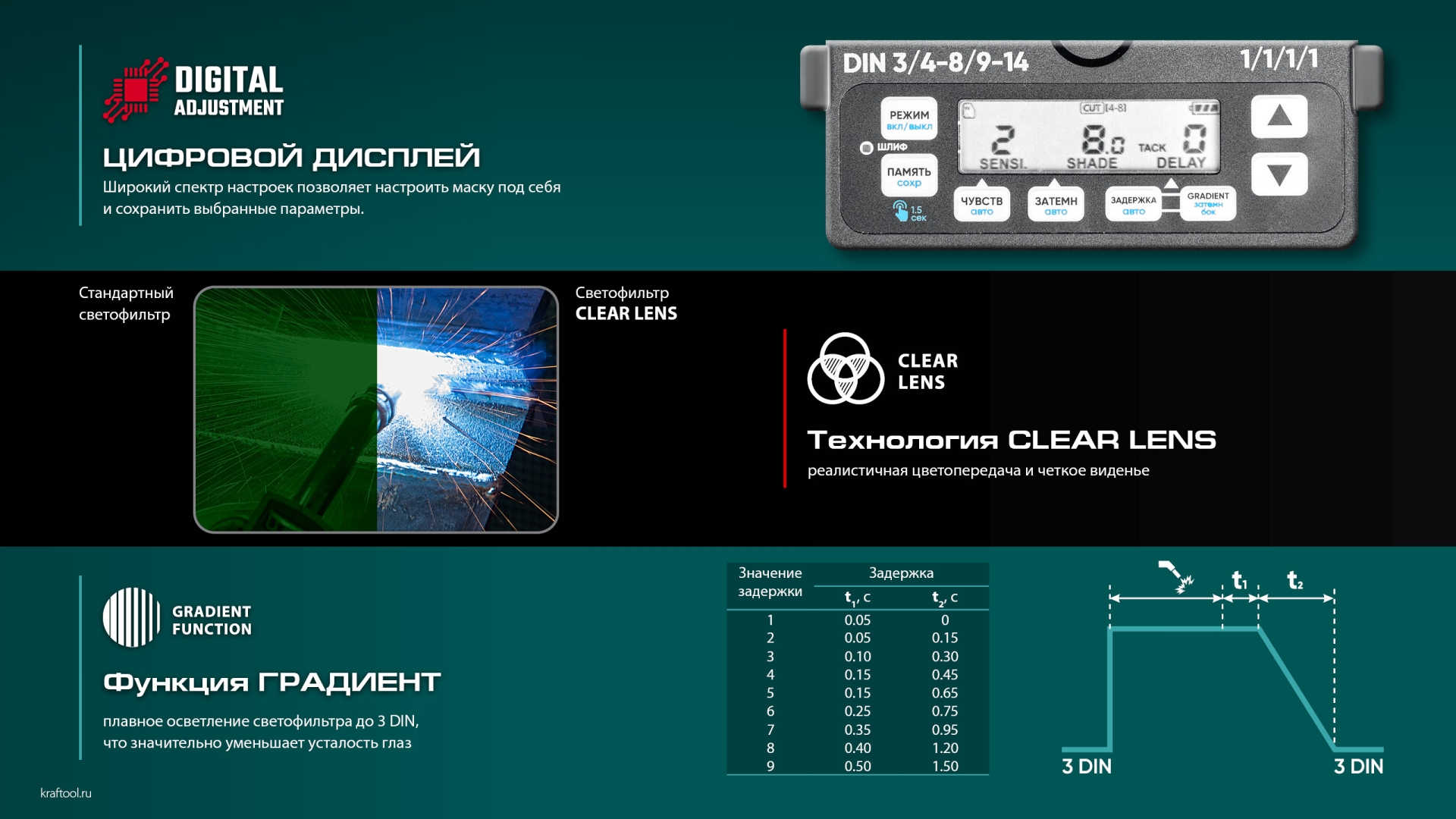 KRAFTOOL PANZER хамелеон, с панорамным трёхсторонним светофильтром, затемнение 3/4-8/9-14, маска сварщика (11061)