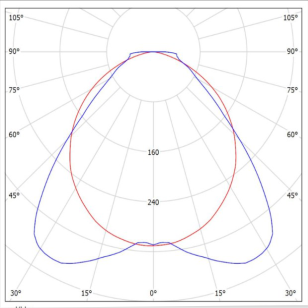 КСС ГСП105-решение для освещения торговых стеллажей