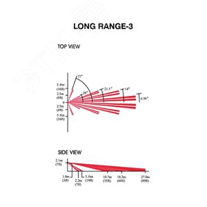 Линза к датчику увеличенное расстояние (для датчиков 476+, DG55, DG65, DM50, DM60, 525D, PMD1P)