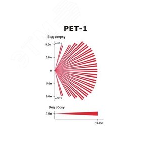 Линза к датчику невосприимчивость к животным (для датчиков 476+, DG55, DG65, DM50, DM60, 525D, PMD1P)