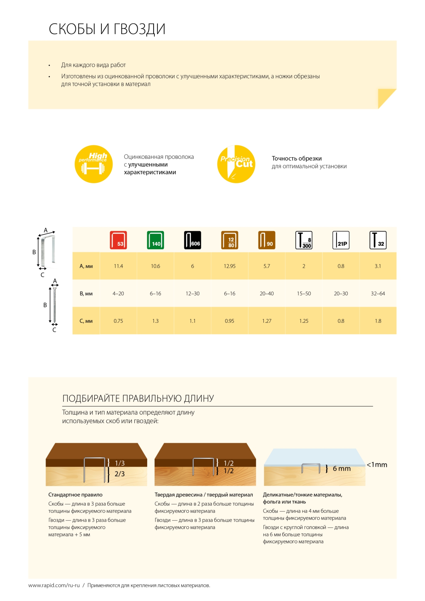 RAPID тип 32, 38 мм, 1000 шт, закаленные супертвердые гвозди (40104406)