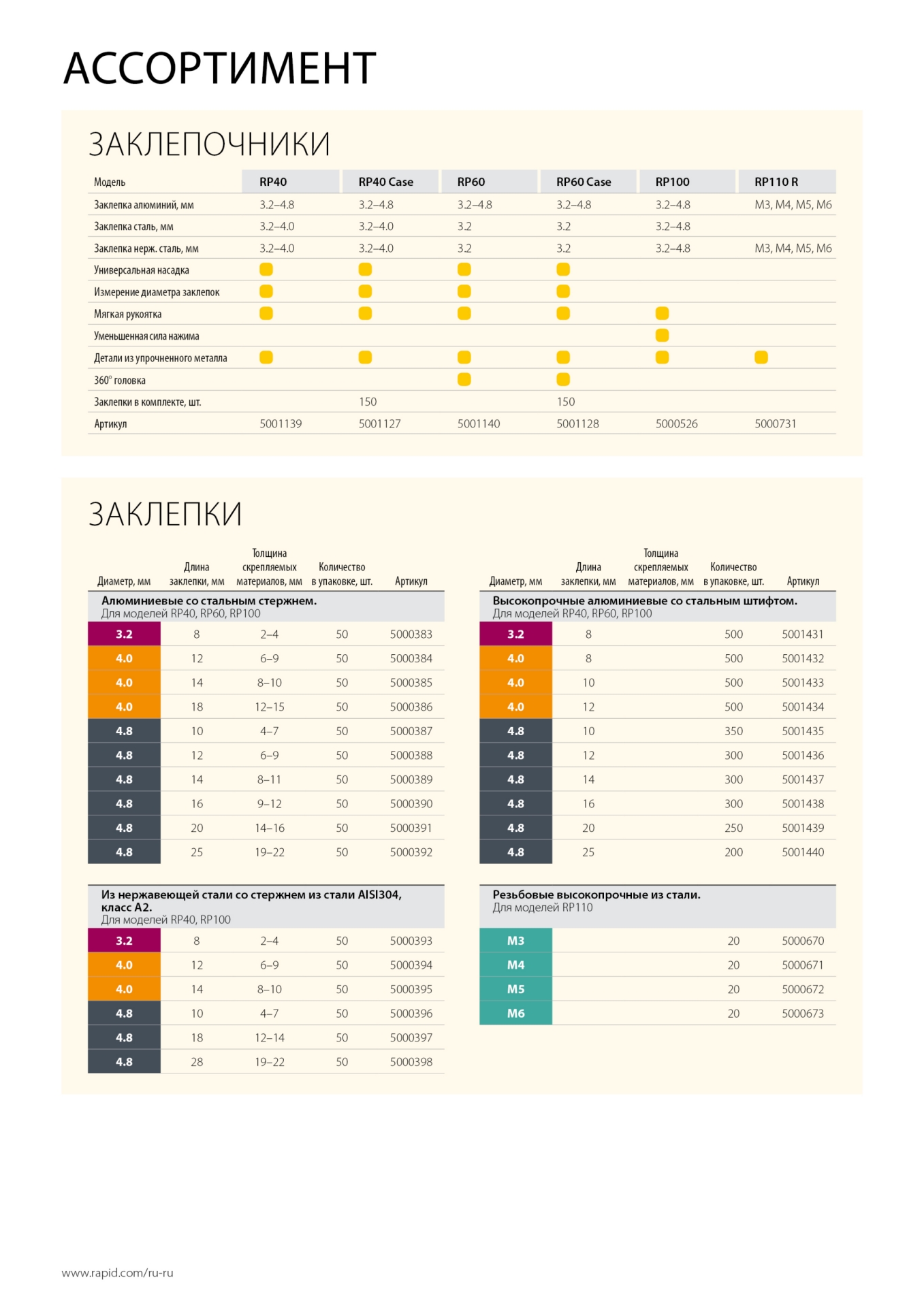 RAPID 4.8 х 14 мм, 50 шт, алюминиевая заклепка (5000389)