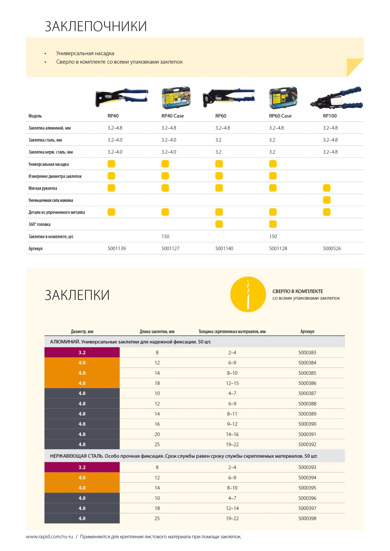 RAPID 4.8 х 18 мм, 50 шт, нержавеющая заклепка (5000397)