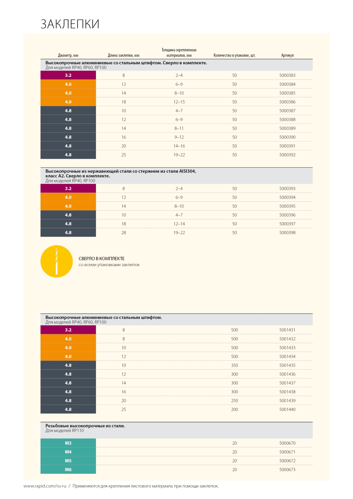 RAPID 4.8 х 18 мм, 50 шт, нержавеющая заклепка (5000397)