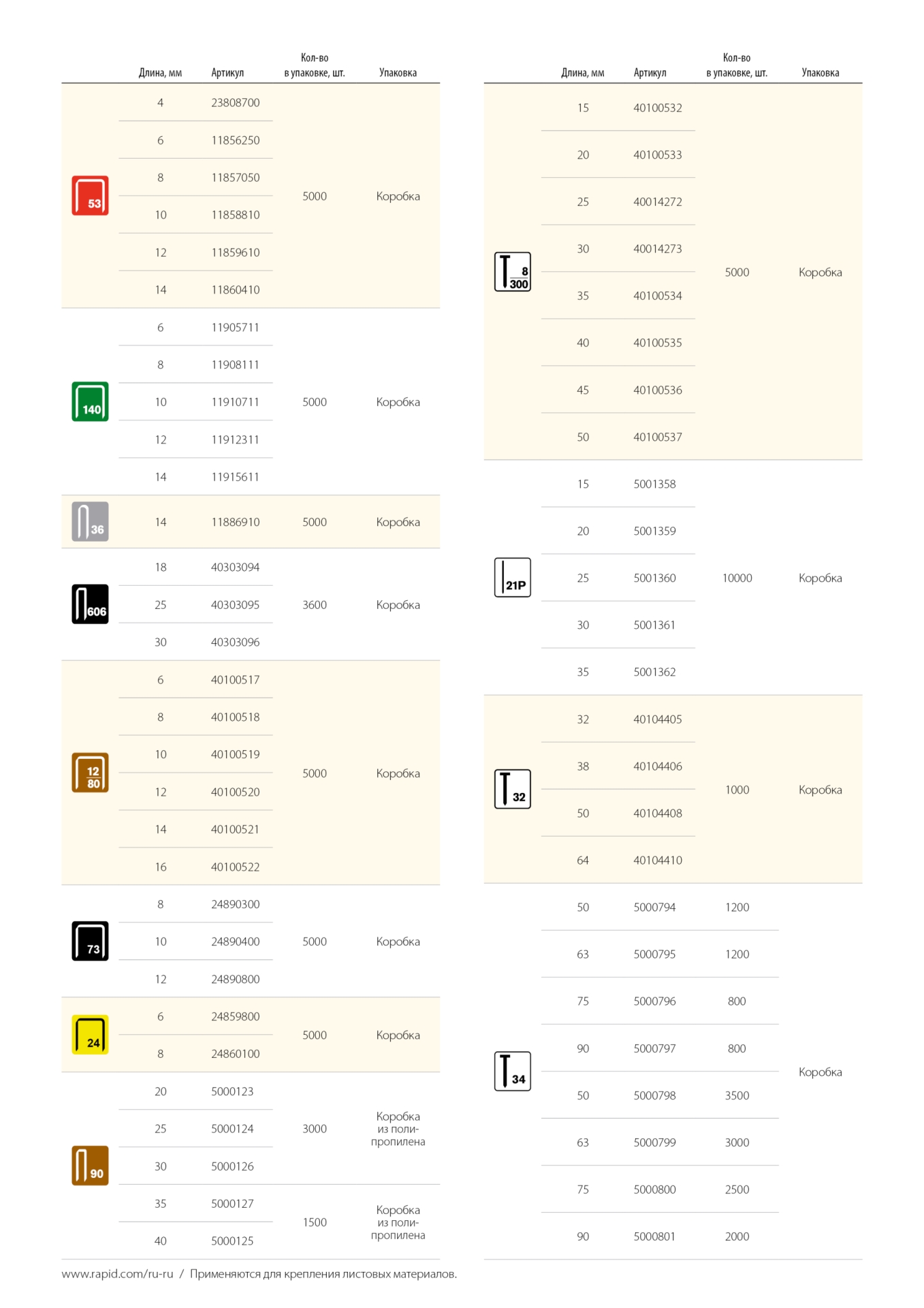 RAPID тип 23Р, 20 мм, 1000 шт, закаленные супертвердые гвозди (5001359)