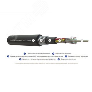 Кабель волоконно-оптический                       ОКБснг(А)-FRHFLTx-0.22-8 7кН