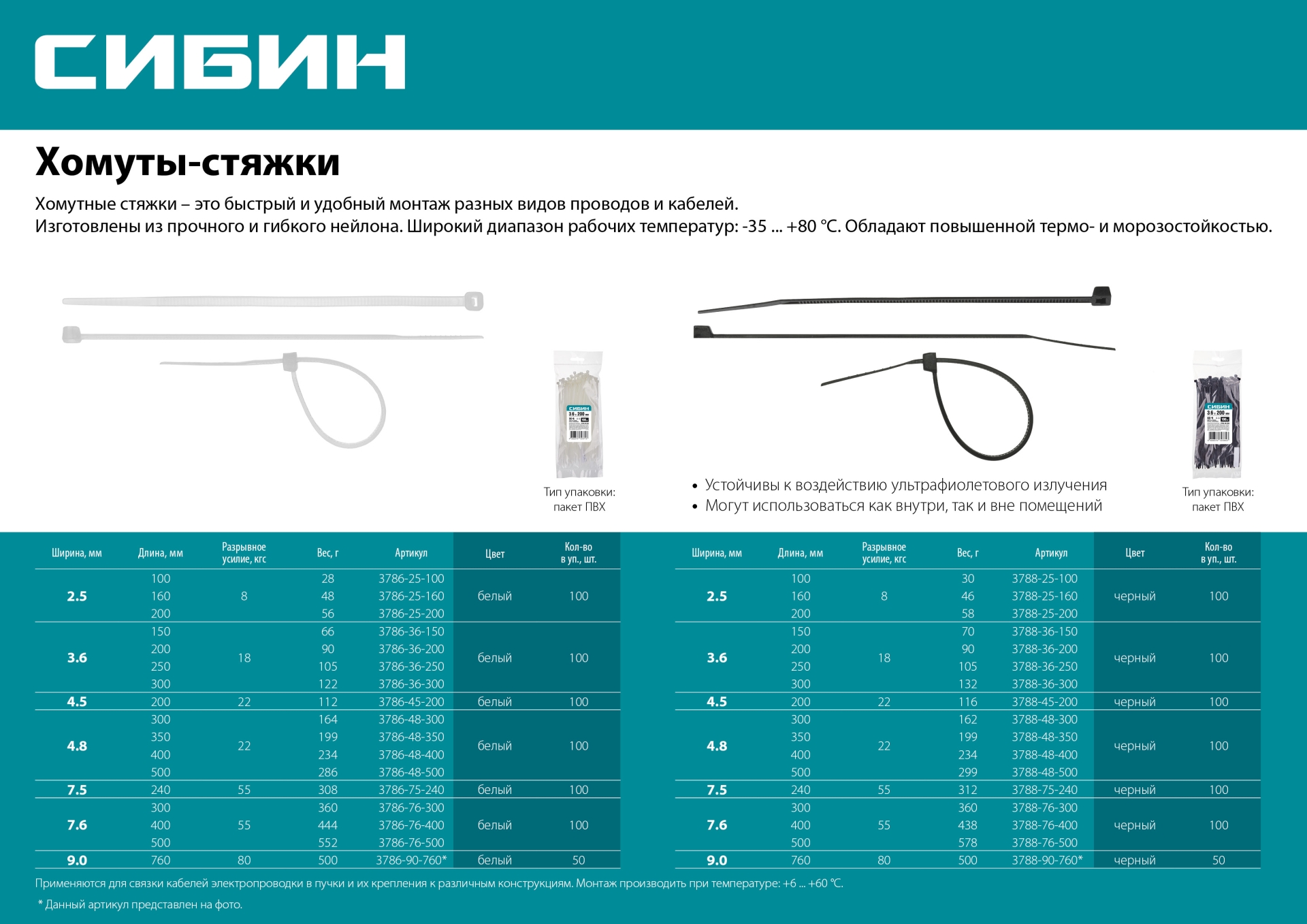 СИБИН ХС-Ч, 2.5 x 100 мм, нейлон РА66, 100 шт, черные, хомуты-стяжки (3788-25-100)