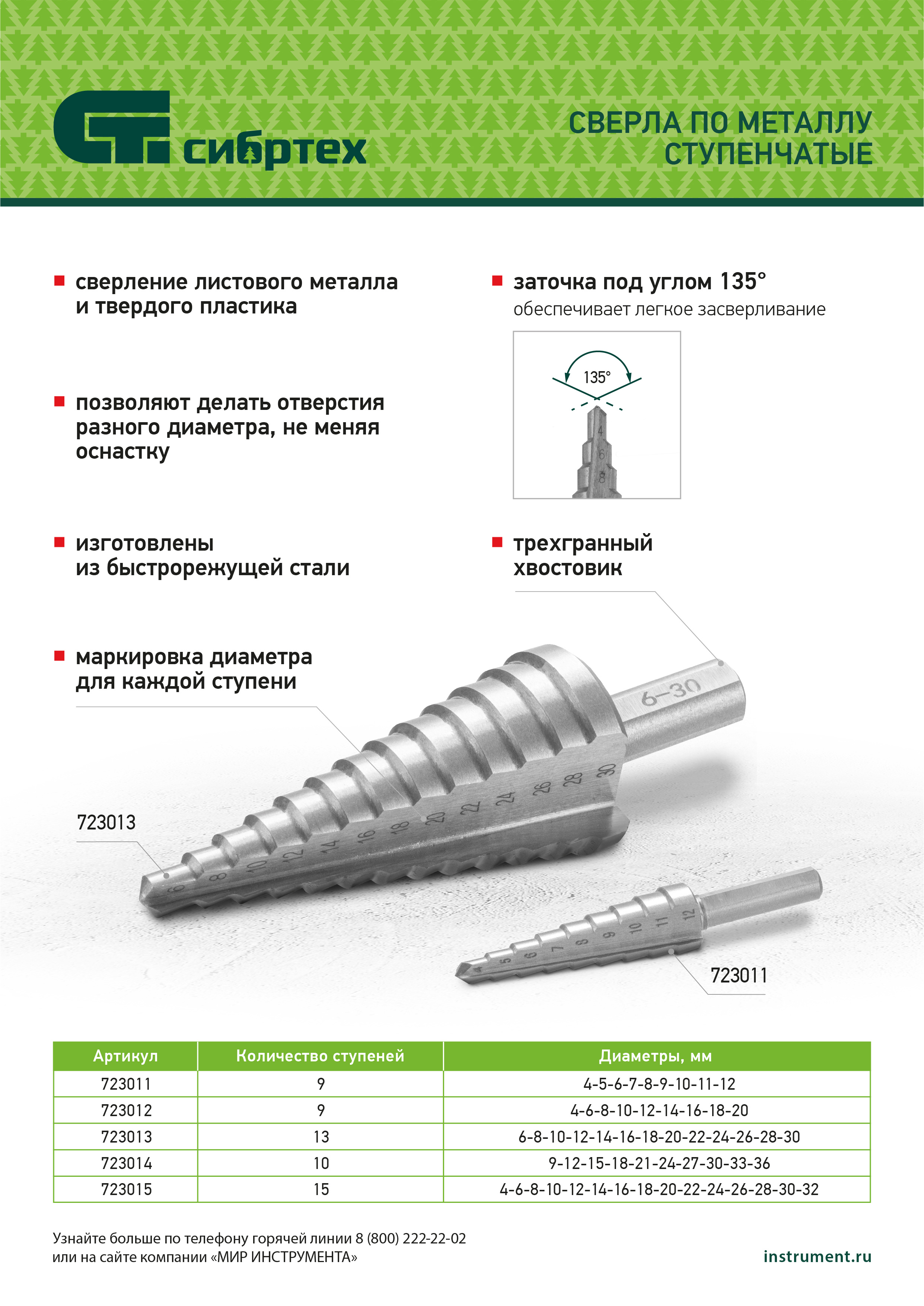 Сверло ступенчатое по металлу, 9-12-15-18-21-24-27-30-33-36 мм, 4241 Сибртех