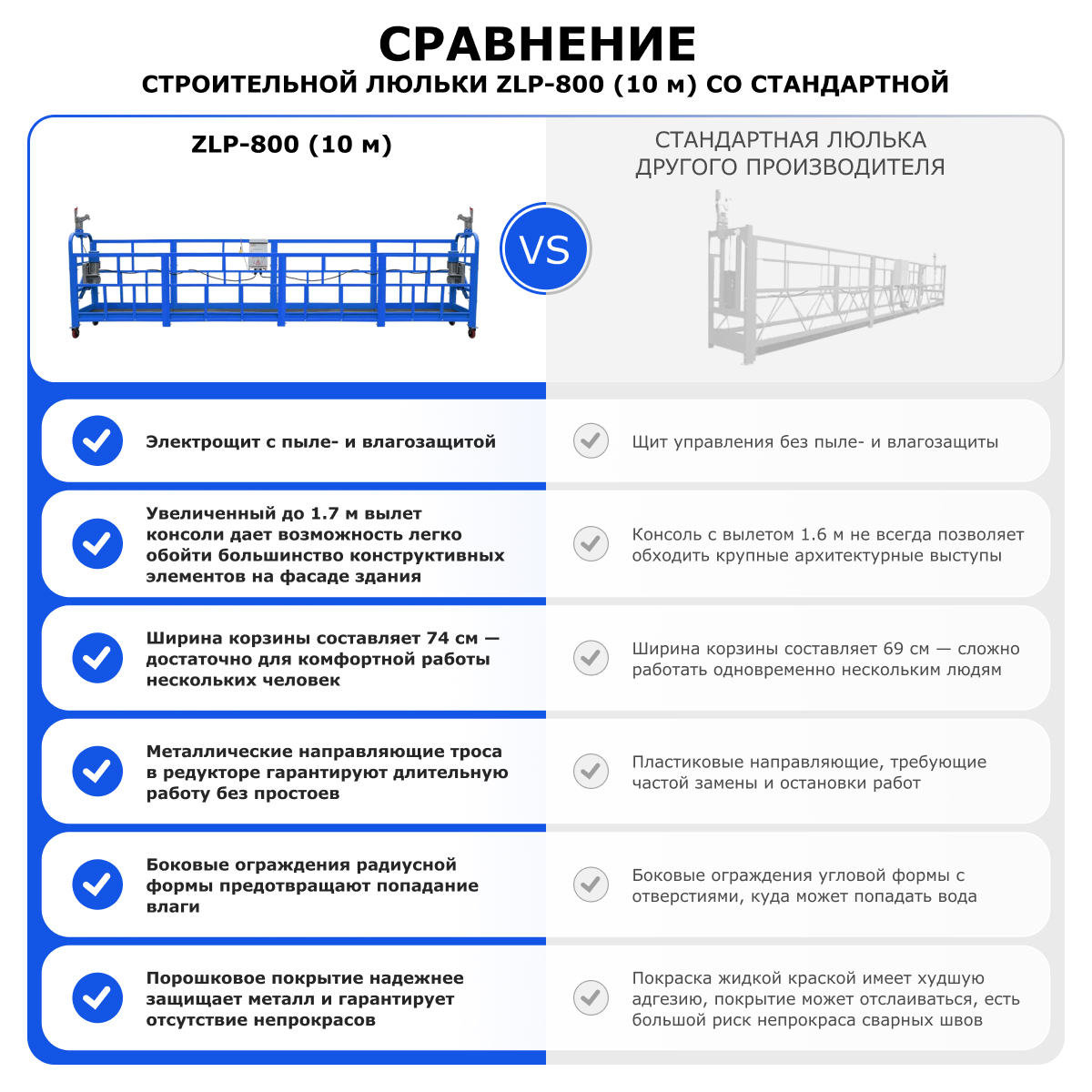 Строительная люлька ZLP-800 (длина платформы 10 м, длина троса 100 м)
