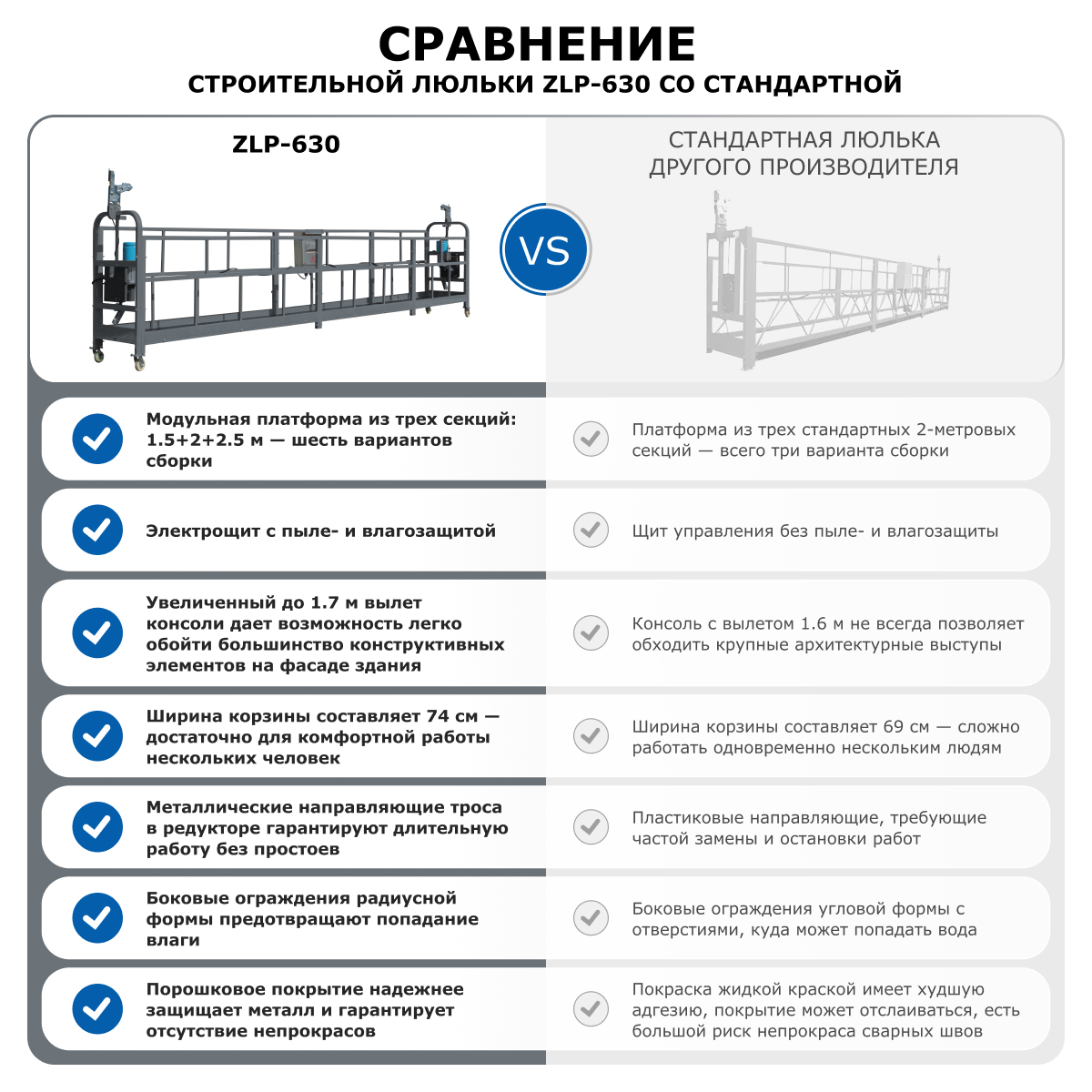 Строительная люлька ZLP-630-80 (длина троса 80 м)