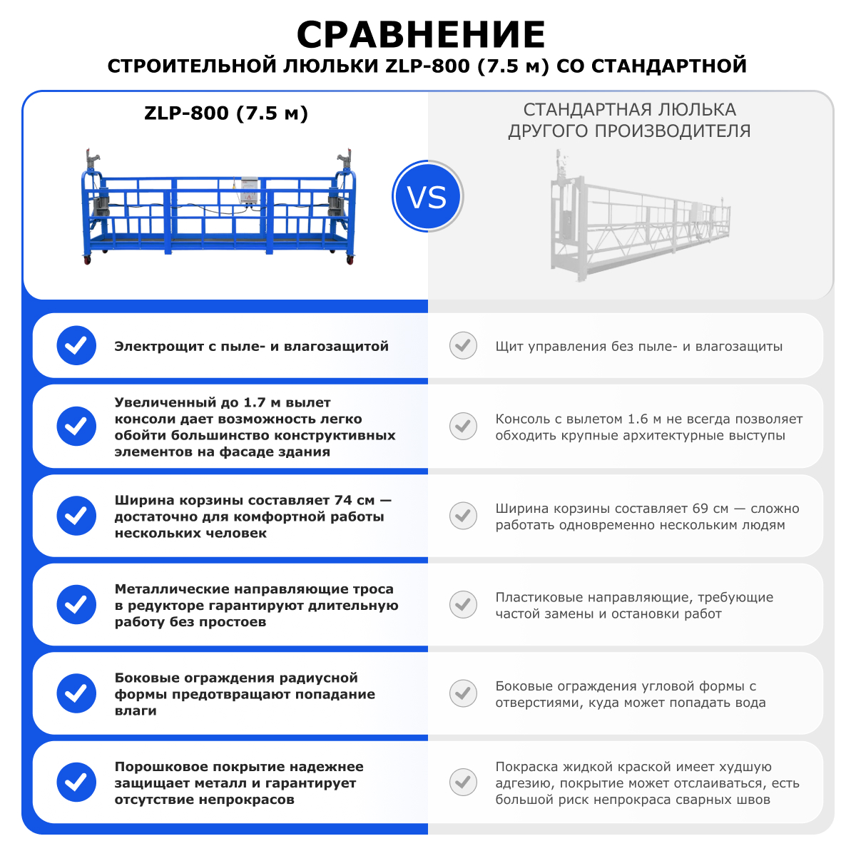 Строительная люлька ZLP-800 (длина платформы 7,5 м, длина троса 80 м)