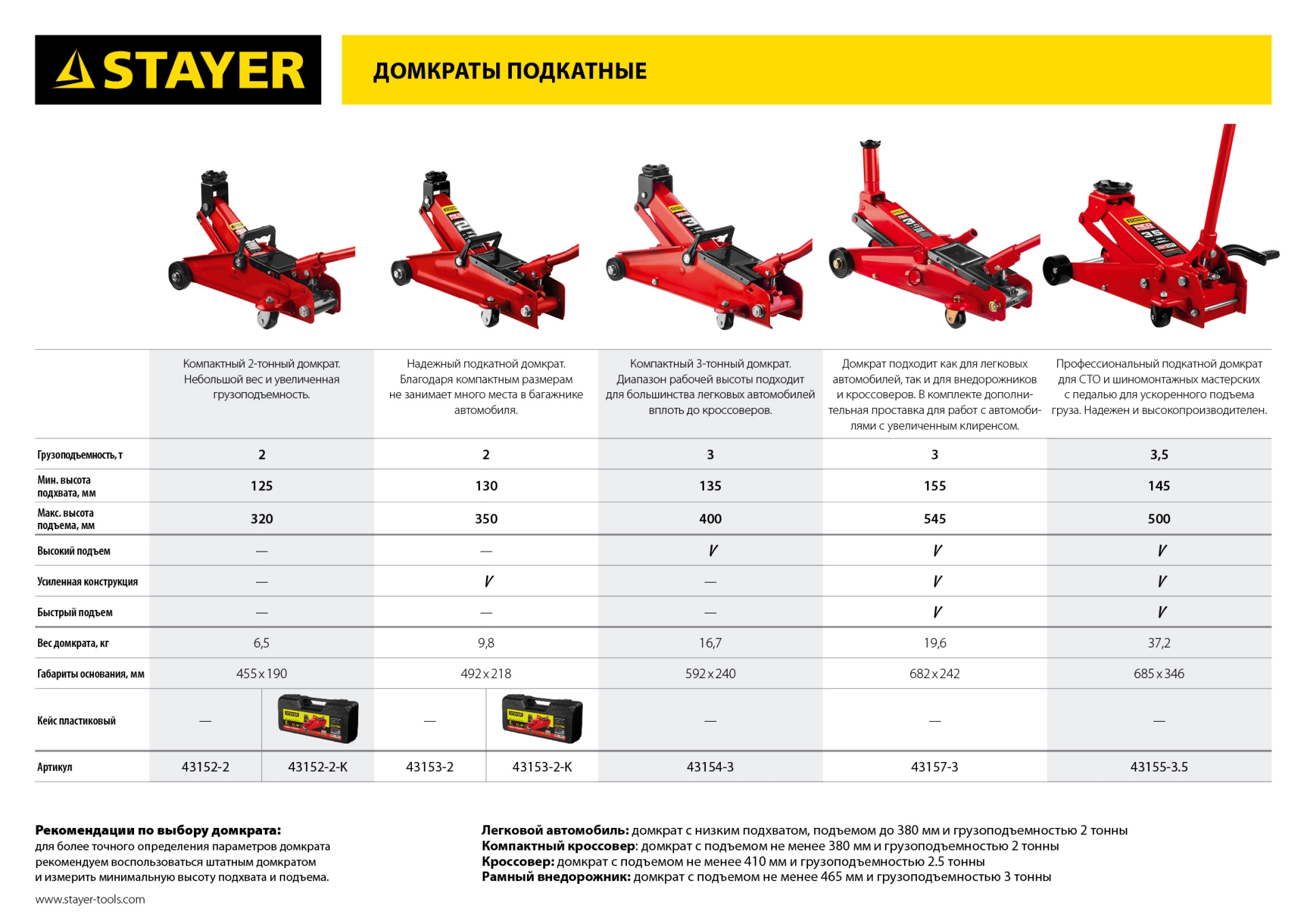 STAYER R-33 RED FORCE, 3 т, 135 - 400 мм, подкатной домкрат с увеличенным подъемом, Professional (43154-3)
