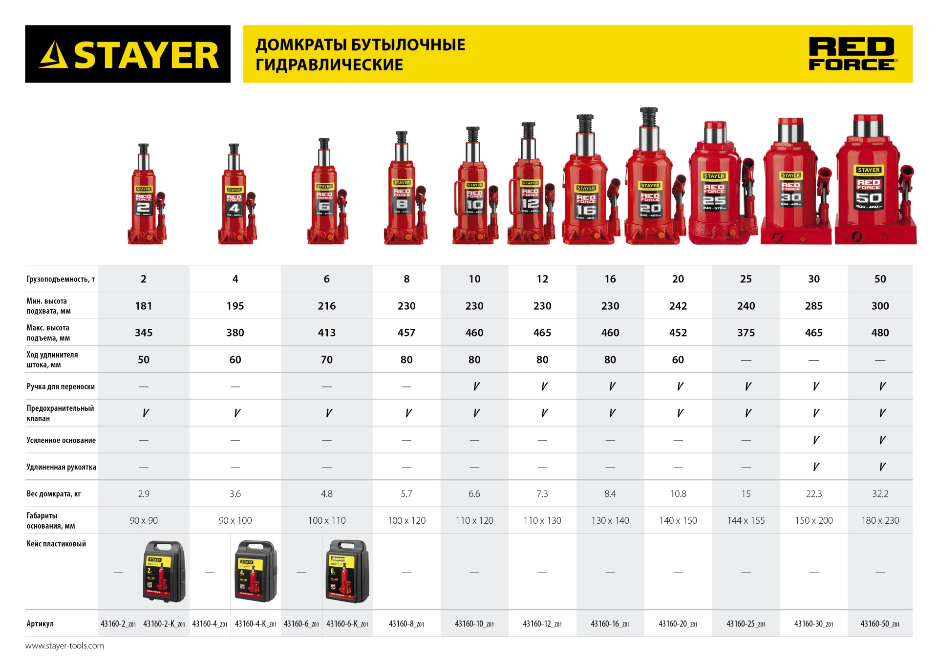 STAYER RED FORCE, 8 т, 200 - 385 мм, бутылочный гидравлический домкрат, Professional (43160-8)