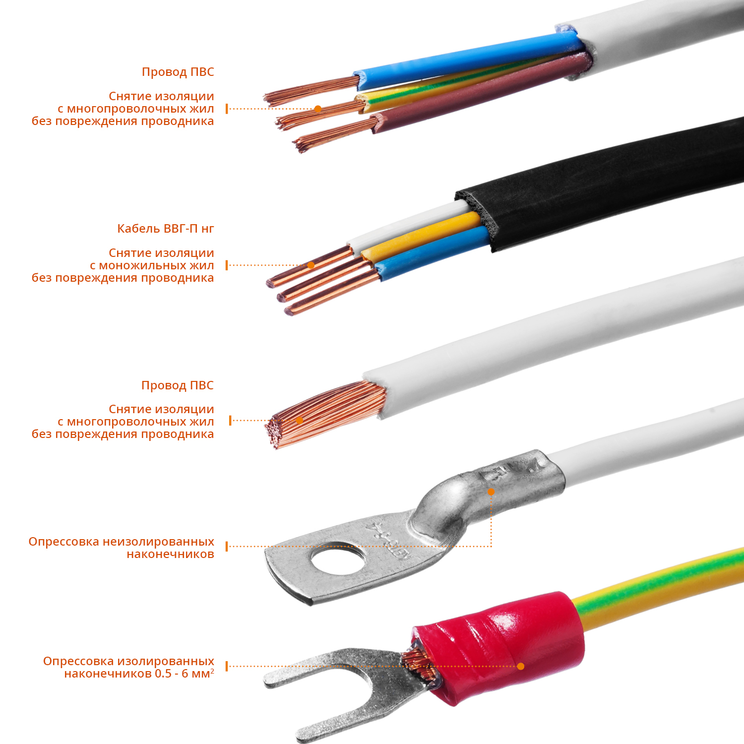 STAYER TS-X, 0.2 - 6 мм2, автоматический многофункциональный стриппер, Professional (22655)