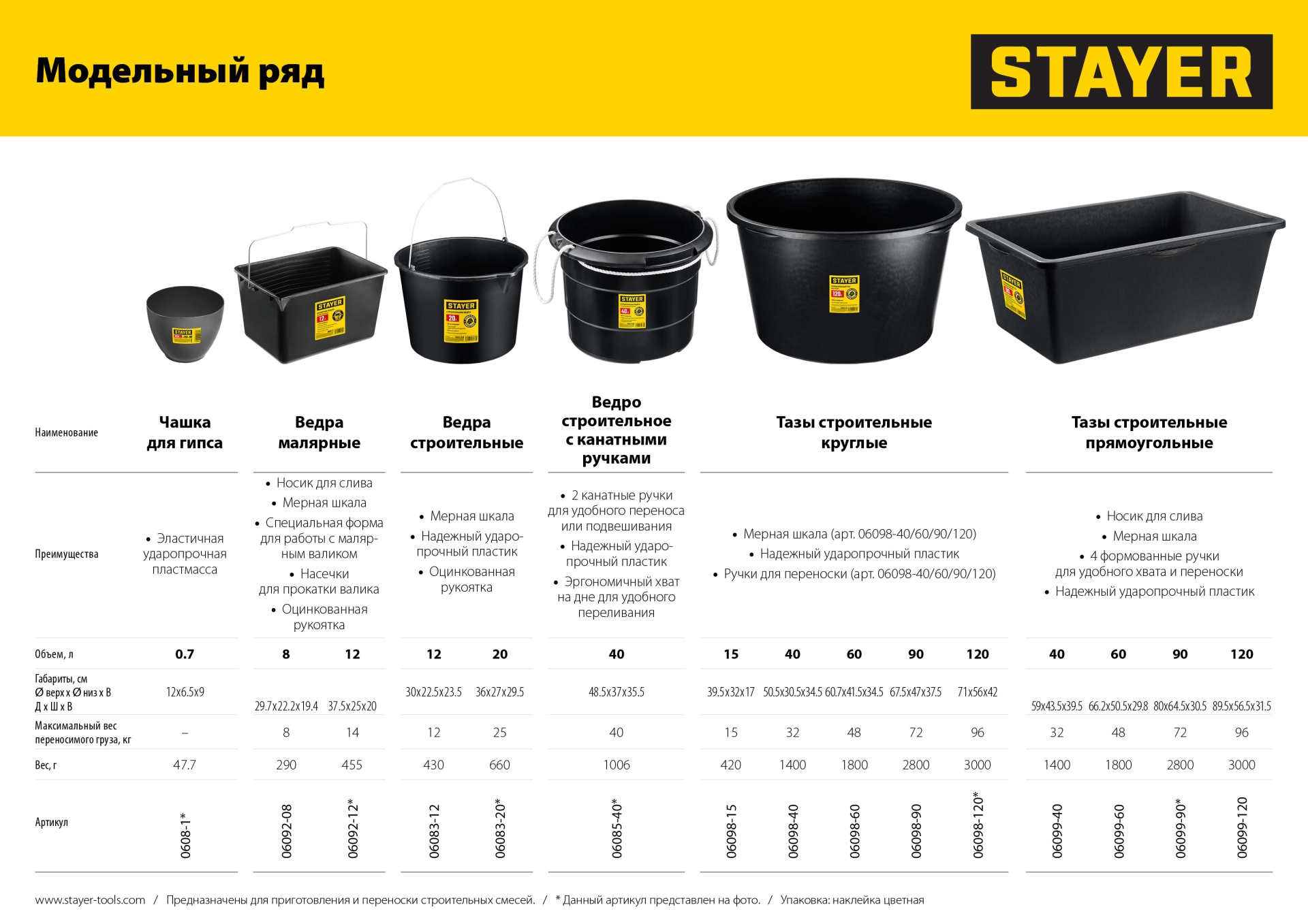 STAYER 12 л, малярное пластиковое ведро (06092-12)