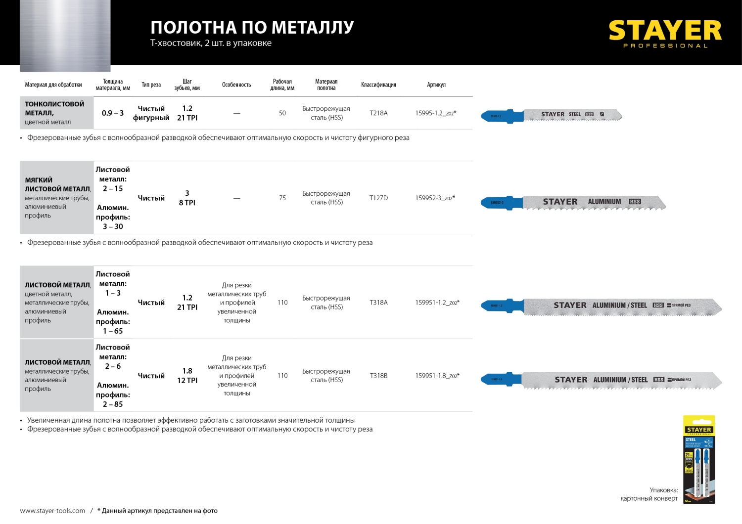 STAYER T127D, T-хвост., HSS сталь, по мягкому металлу толщиной 2-15 мм, шаг зуба 3 мм (8TPI), раб. длина 75 мм, 2 шт, полотна для лобзика (159952-3)