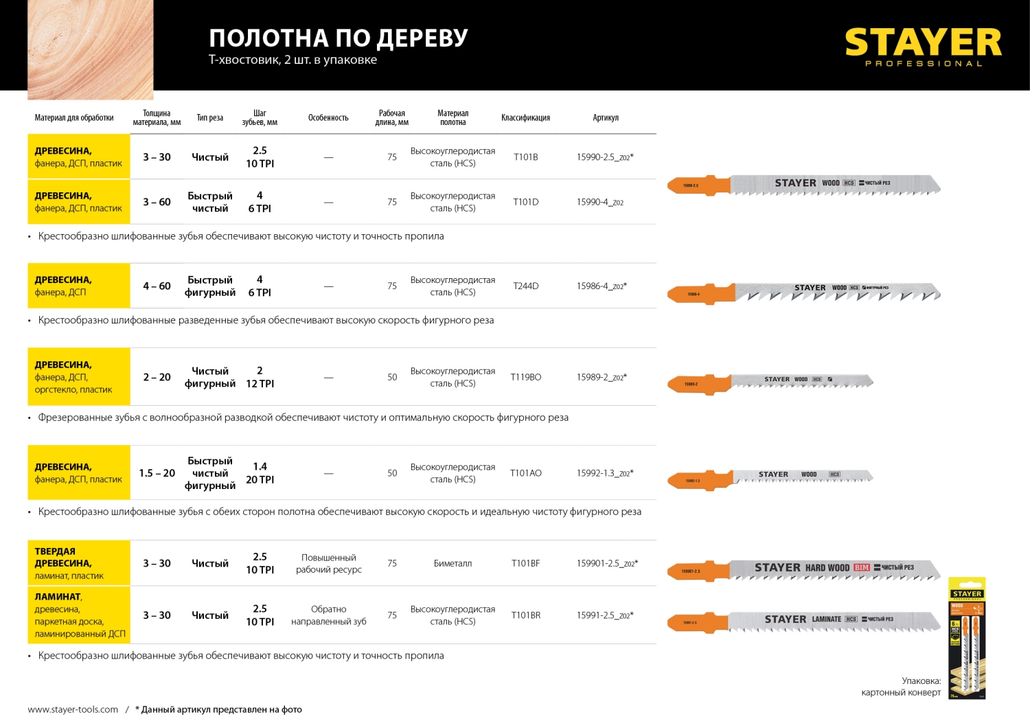 STAYER T101D, T-хвост., HCS сталь, по дереву/ДСП/ДВП, шаг зуба 4 мм (6TPI), раб. длина 75 мм, 2 шт, полотна для лобзика, Professional (15990-4)