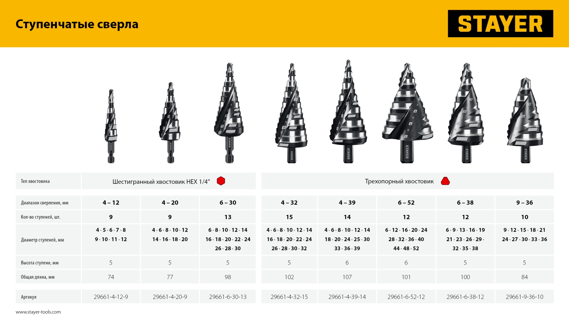 STAYER Pro-Max 6-52мм, 12 ступеней, винтовая спираль, сверло ступенчатое (29661-6-52-12)