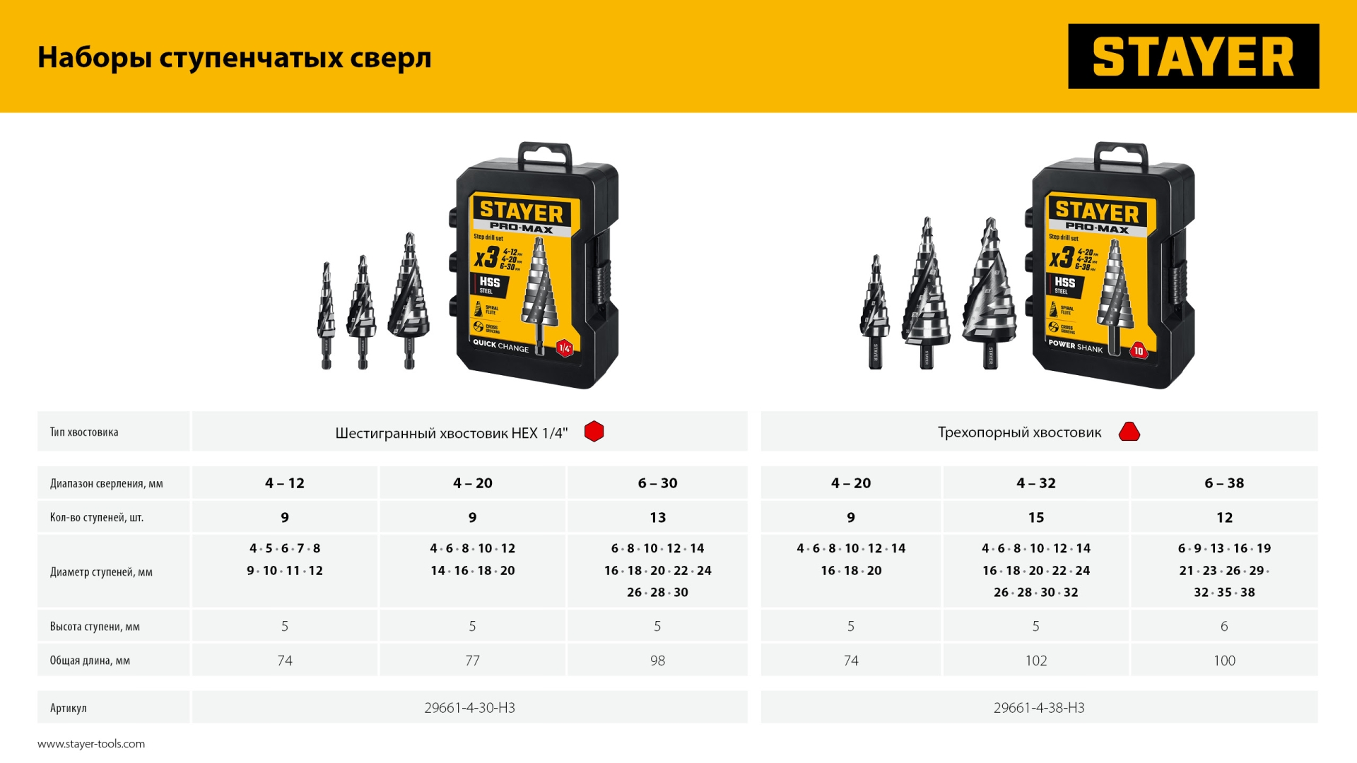 STAYER Pro-Max 3 шт, 4-30мм, винтовая спираль, набор сверл ступенчатых (29661-4-30-H3)
