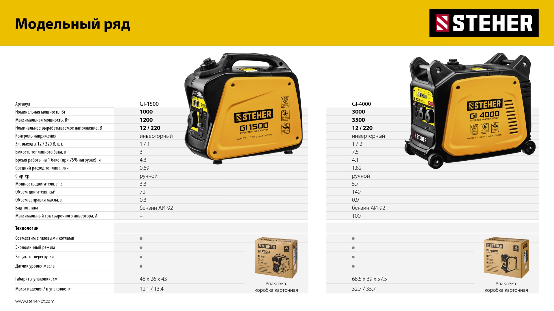 STEHER 1200 Вт, инверторный генератор (GI-1500)