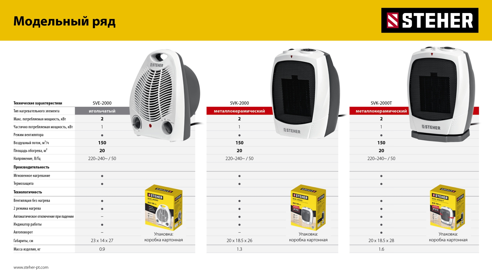 STEHER 2 кВт, тепловентилятор, металло-керамический нагревательный элемент, автоповорот (SVK-2000T)