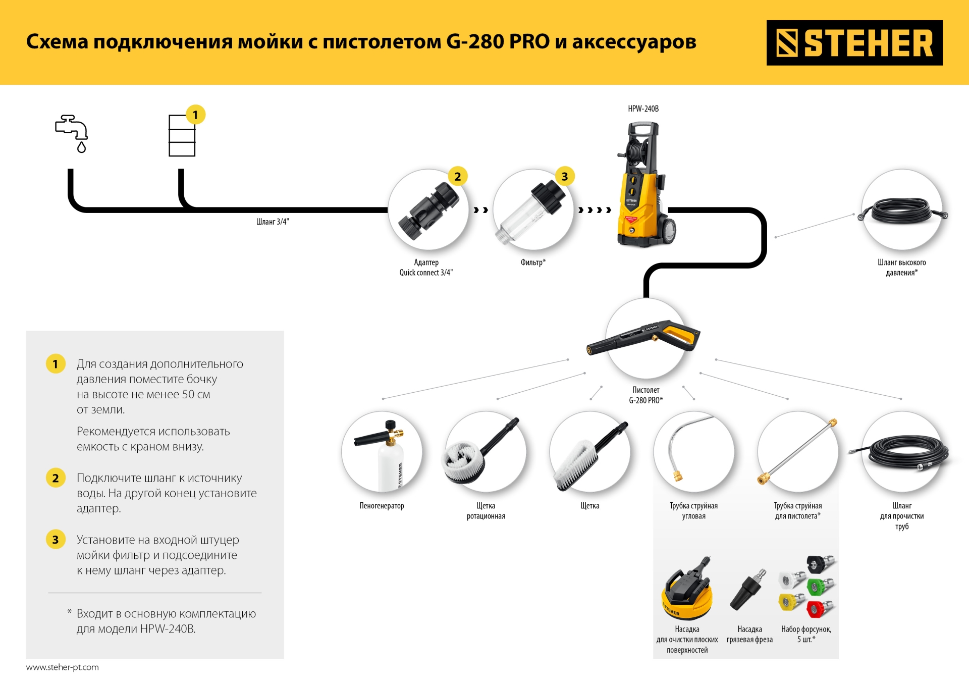STEHER для пистолета G-280 PRO, 10 м, шланг высокого давления (75411-280-10)
