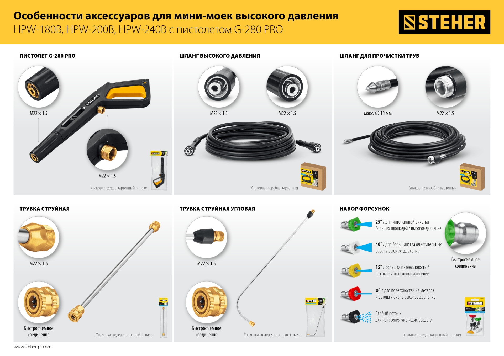 STEHER пистолет для минимоек G-280 PRO (75410-280)