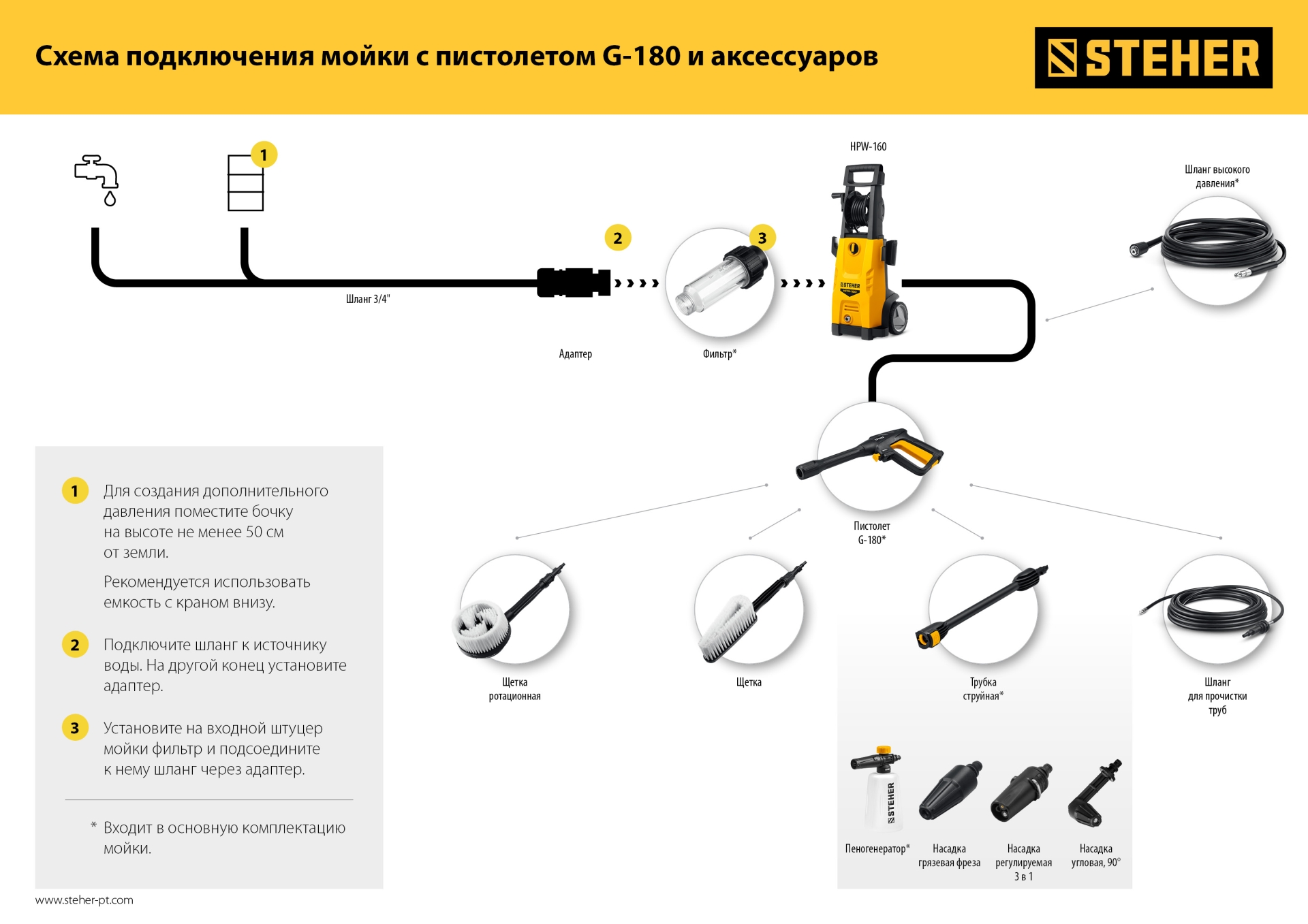 STEHER для пистолета G-180, струйная трубка (75406-180)
