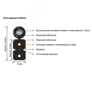 Кабель ВО FTTH-2FRP + FRP-1-G.657.A1 2000м