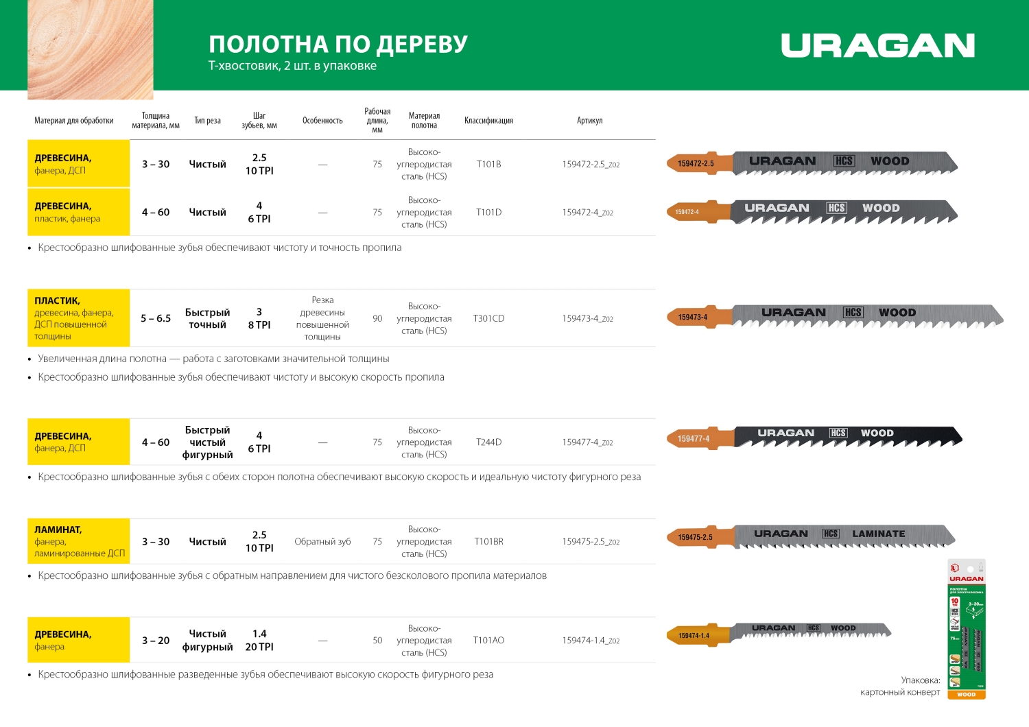 URAGAN T301CD, T-хвост., по дереву, HCS, шаг 4 мм, 100 мм, 2 шт, полотна для лобзика (159473-4)