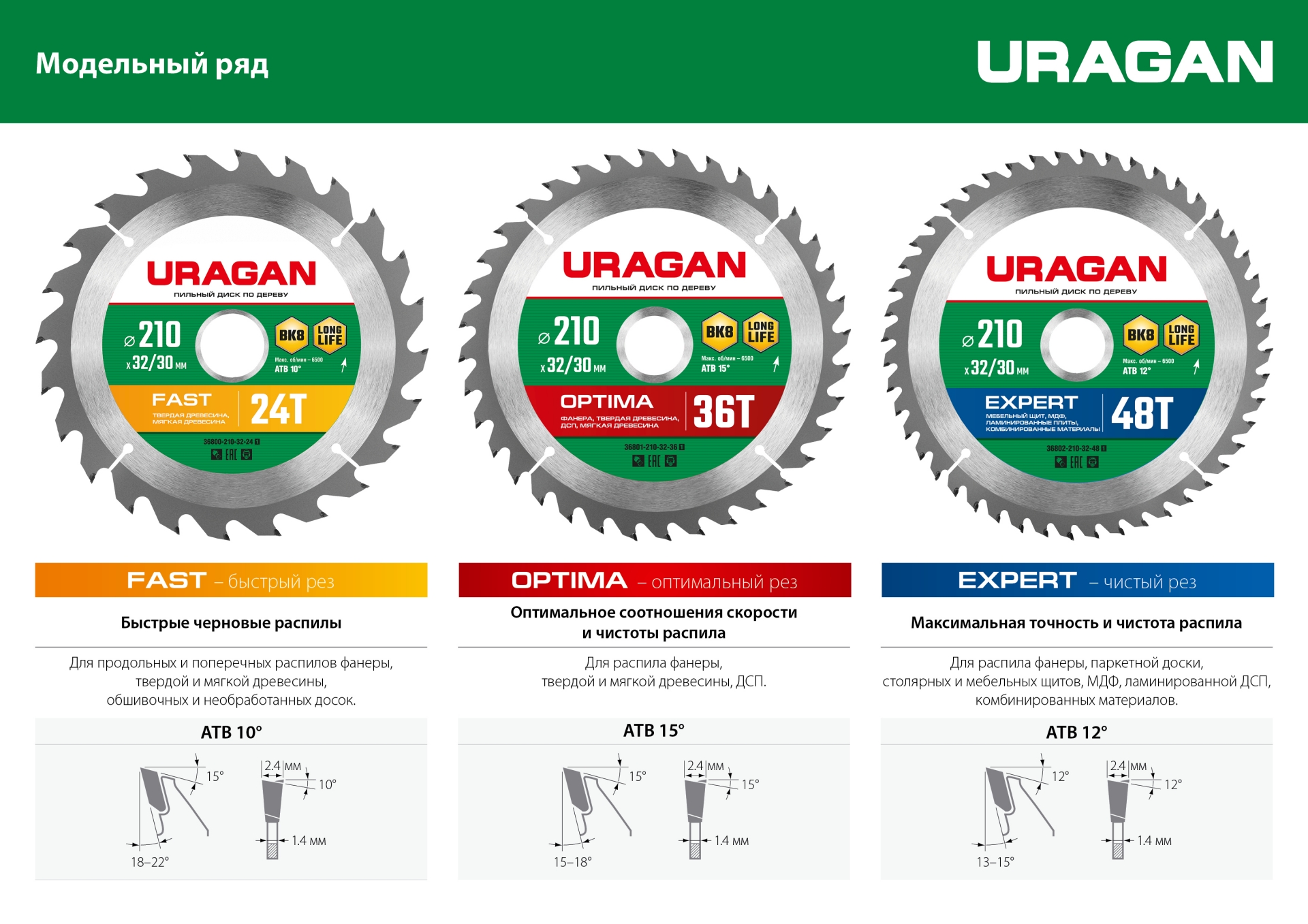 URAGAN Optima, 190 х 30/20 мм, 36Т, пильный диск по дереву (36801-190-30-36)