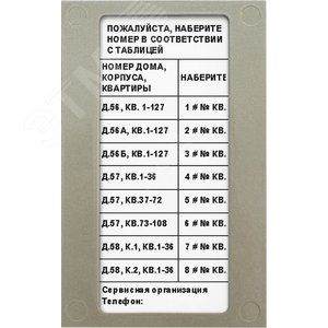 Блок индикации