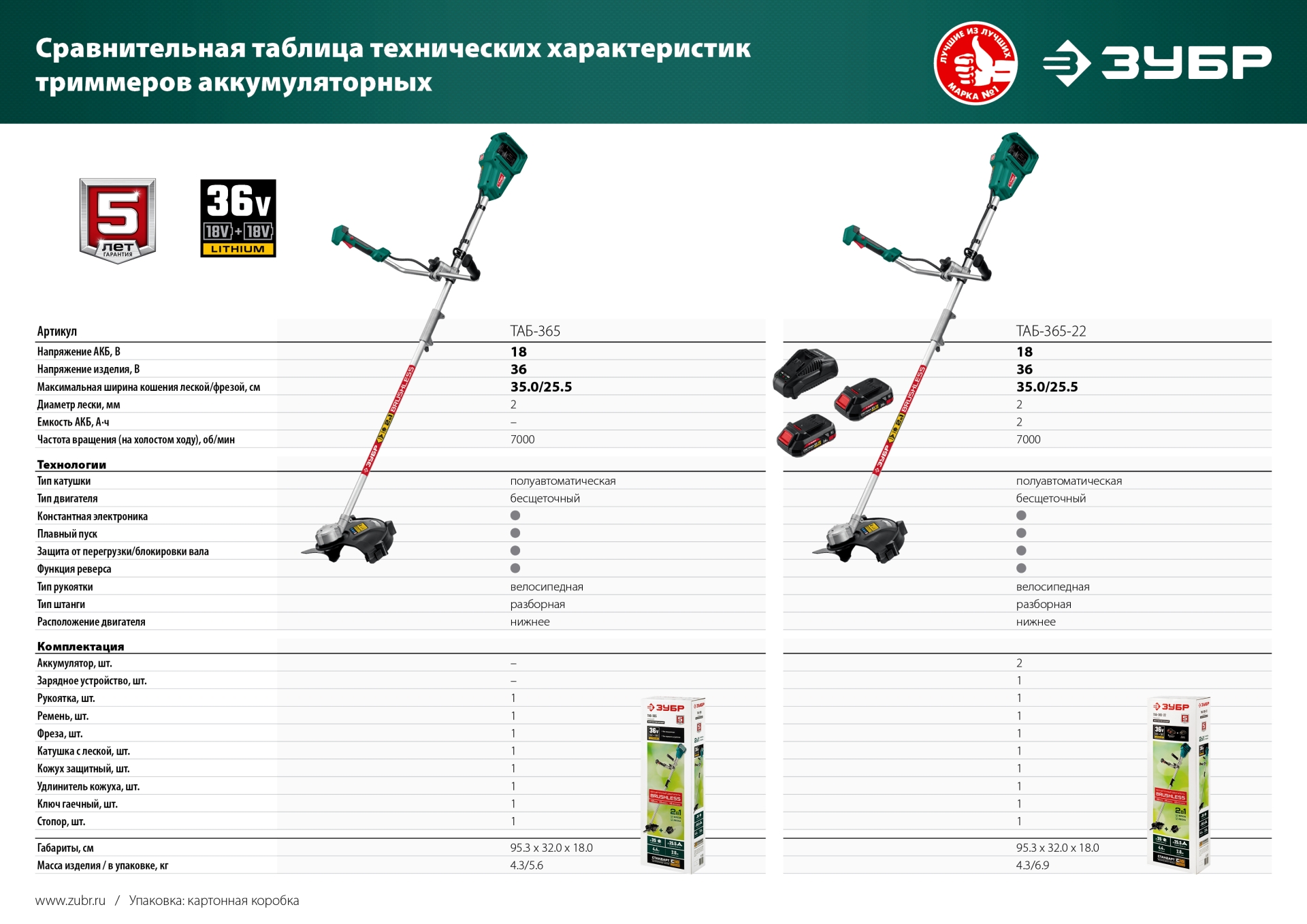 ЗУБР С1-18, 36 В, 35/25.5 см, 2х18 В АКБ (2 А·ч), бесщеточный триммер (ТАБ-365-22)