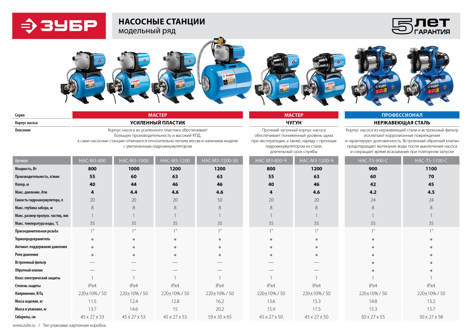 ЗУБР 1200 Вт, бак 20 л, автоматическая насосная станция, чугунный корпус (НАС-М3-1200-Ч)
