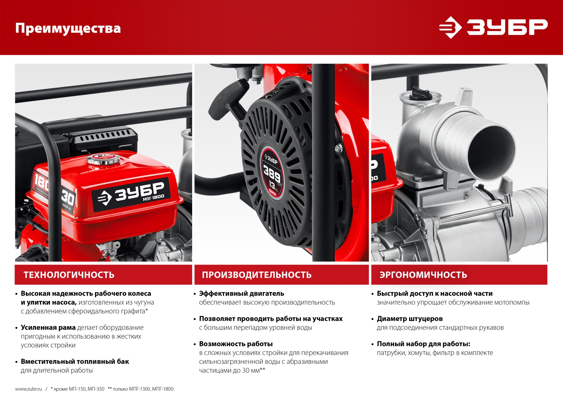 ЗУБР 1000 л/мин, мотопомпа бензиновая (МП-1000)