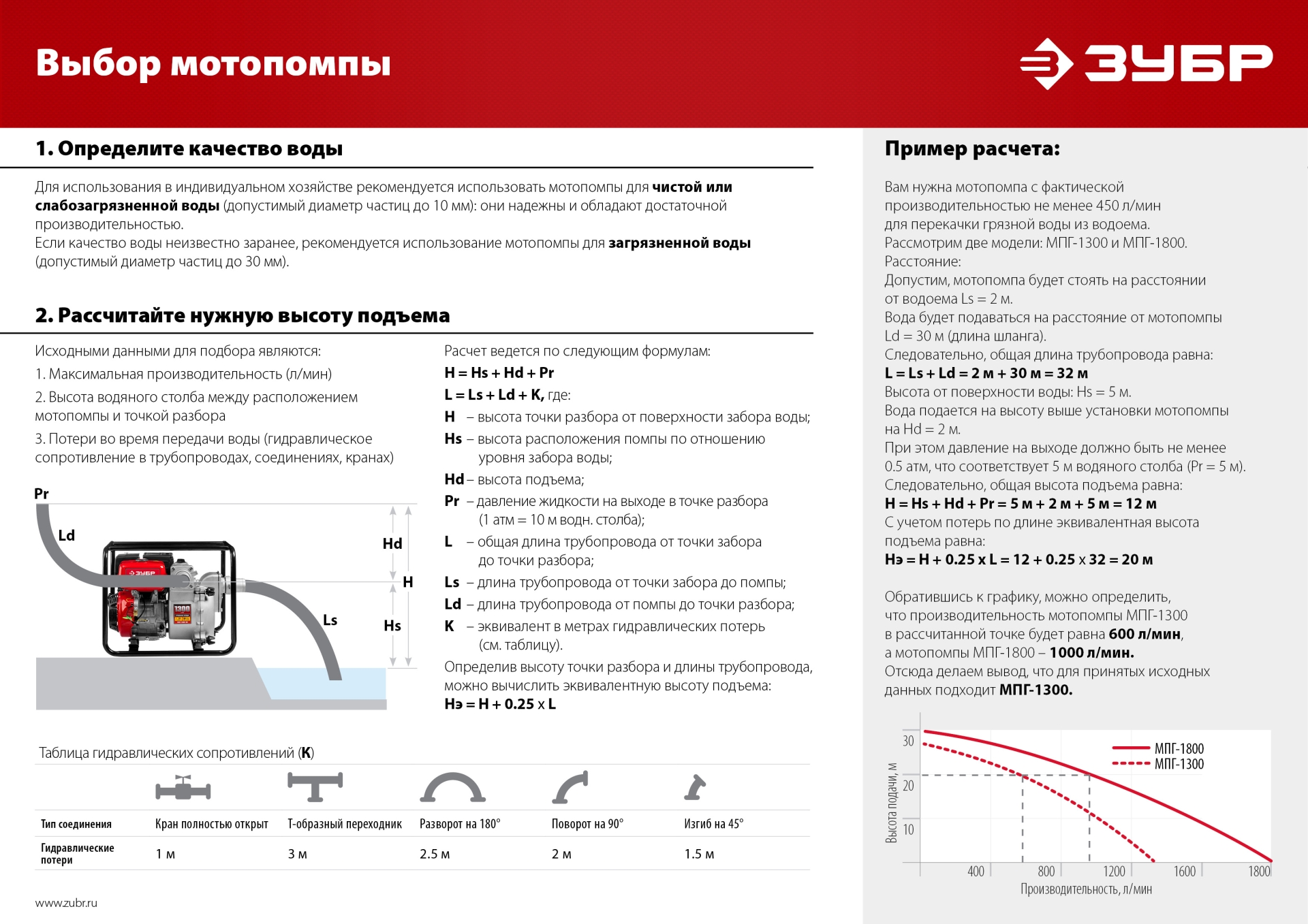 ЗУБР 1000 л/мин, мотопомпа бензиновая (МП-1000)